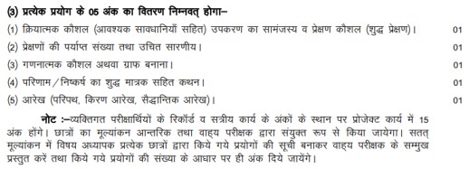 UP Board Class 12 Physics Syllabus 2024  